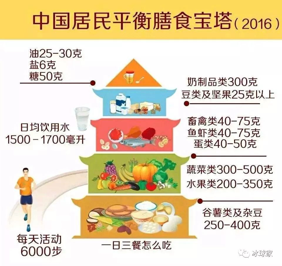 2020年全民营养周暨"5.20"学生营养日宣传活动